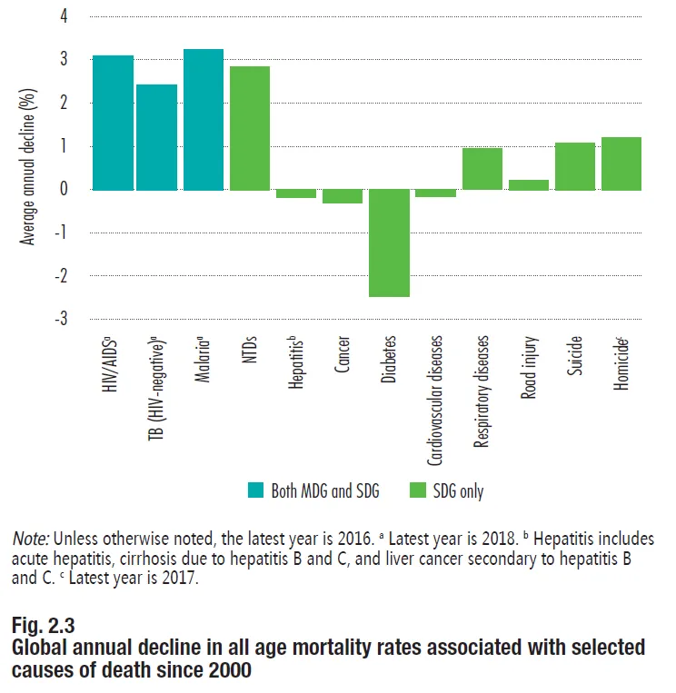 《2020年世界卫生统计》：人类寿命增长可能受2019冠状病毒挑战