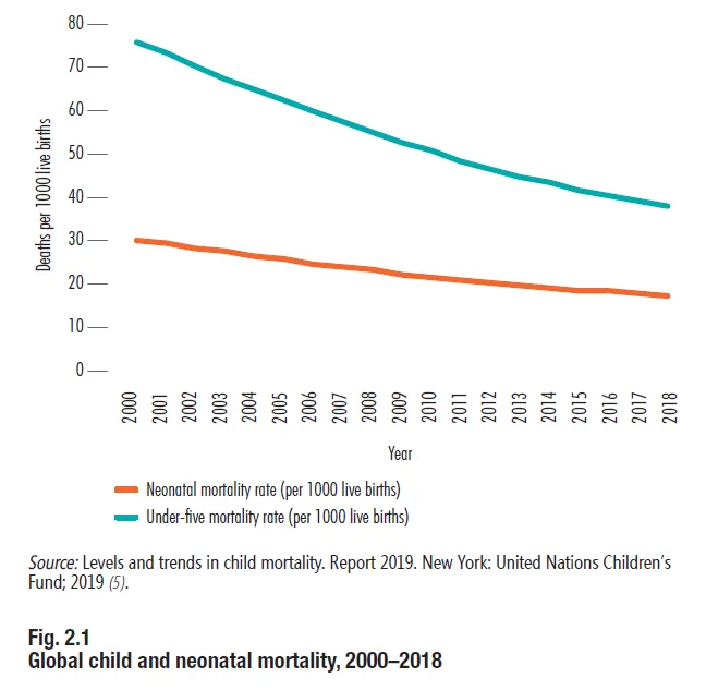 《2020年世界卫生统计》：人类寿命增长可能受2019冠状病毒挑战